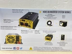 Go Power! GP-1000HD 1000W Modified Sine Wave 120VAC Out, 10-16VDC In, Inverter. Fixed Price $109.99.